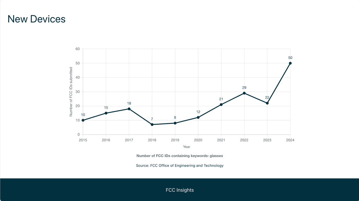 Turn Raw Filings Into Insights