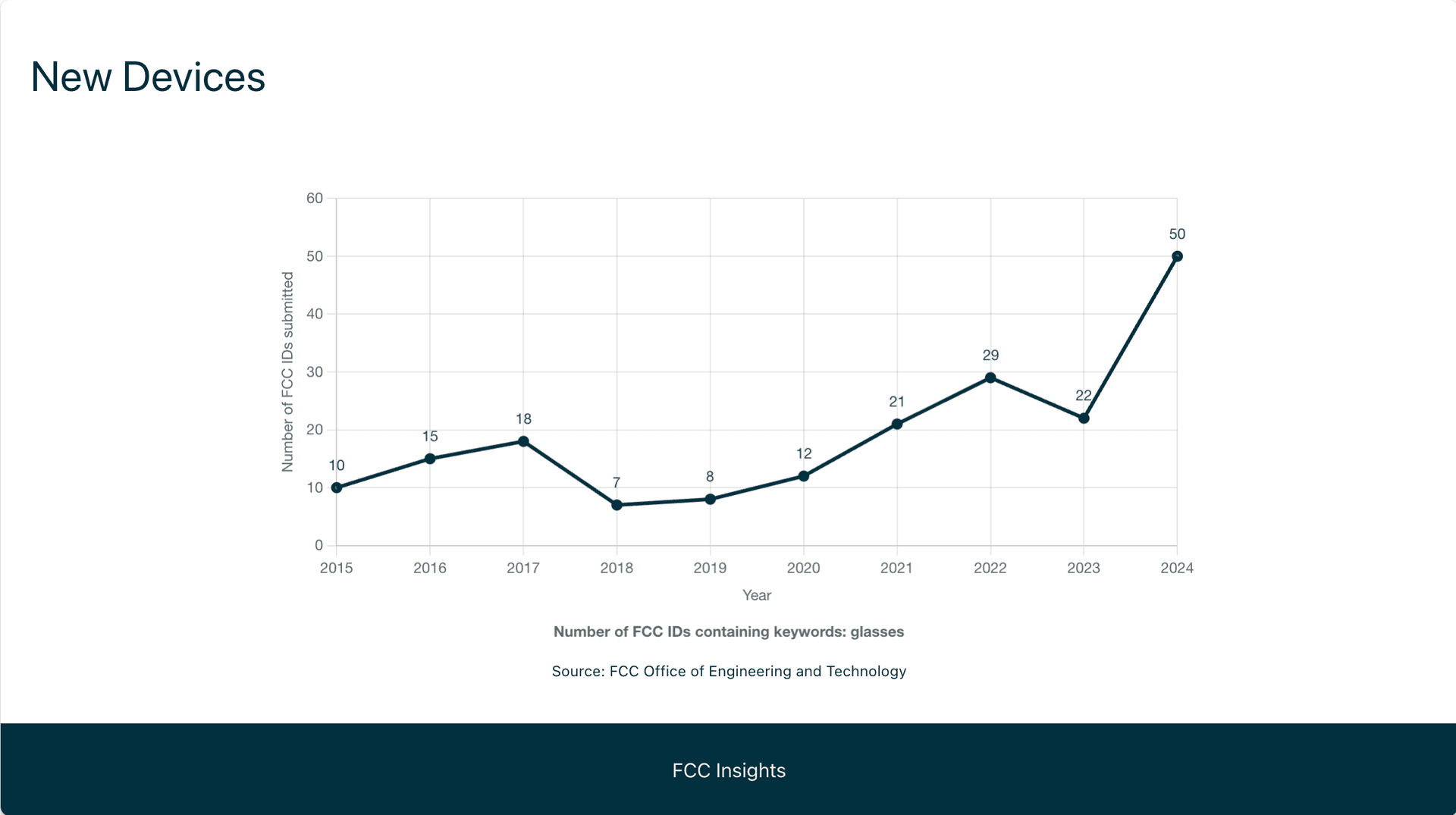 Turn Raw Filings Into Insights